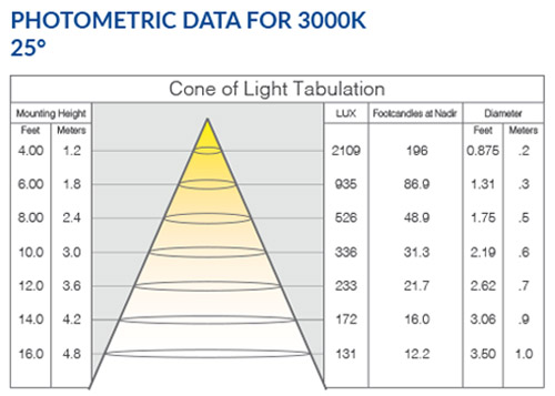  Rosco_web_ISM_3000K_25deg_photometrics_copy.jpg